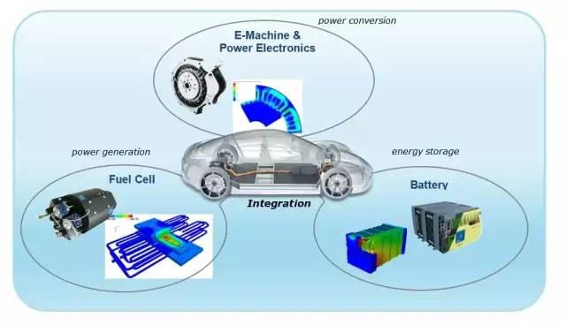 AVL仿真技術在新能源車輛開發中的應用 免費研討會，助力技術革新