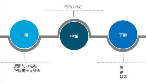 2022-2028年中國(guó)動(dòng)力電池回收行業(yè)市場(chǎng)調(diào)查研究及未來(lái)趨勢(shì)預(yù)測(cè)